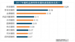 大天然地板、德高地板、贝尔地板、圣象地板、